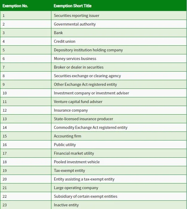 Exempt entities for BOI reporting